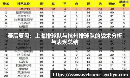 赛后复盘：上海排球队与杭州排球队的战术分析与表现总结